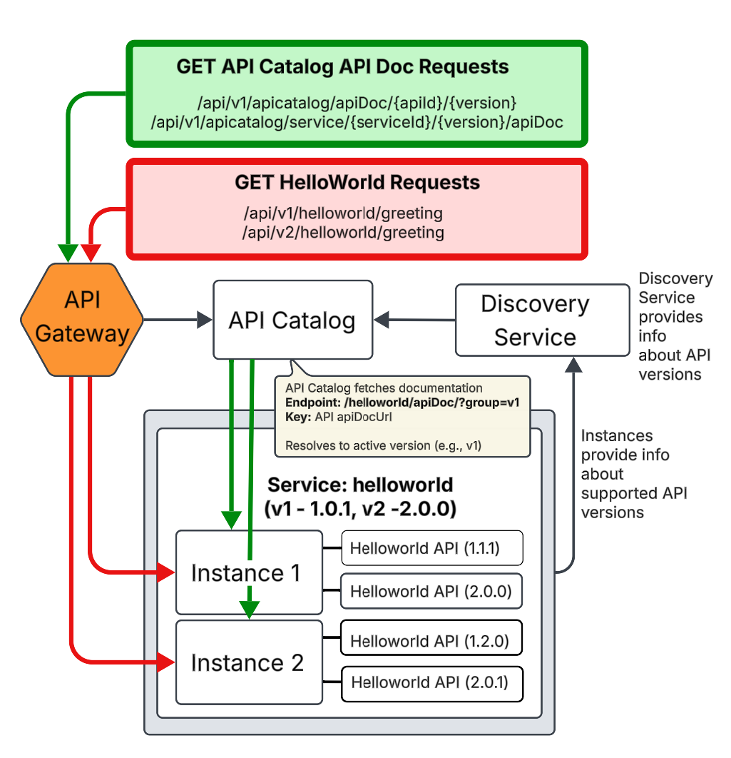 API Versioning