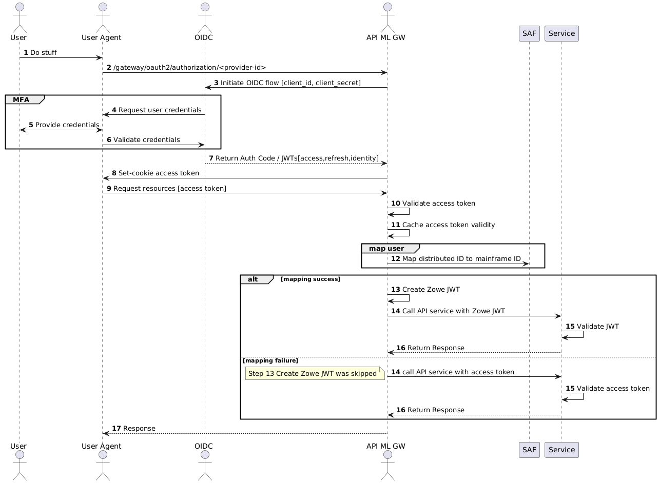 APIML OIDC Workflow